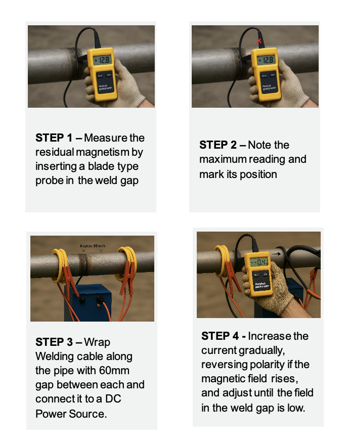 Steps 1-4 for Cable Wrap Coil Compensation.